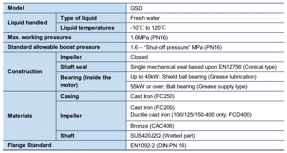 Bơm hiệu suất cao